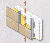 Los paneles de pared compuestos ventilados terracota impermeable del resbalón no- de la fachada