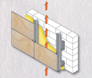 China Los paneles de pared compuestos ventilados terracota impermeable del resbalón no- de la fachada fábrica