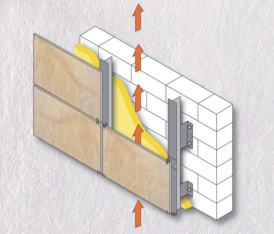 Sistemas ventilados terracota construcción e instalación fáciles del revestimiento de la fachada